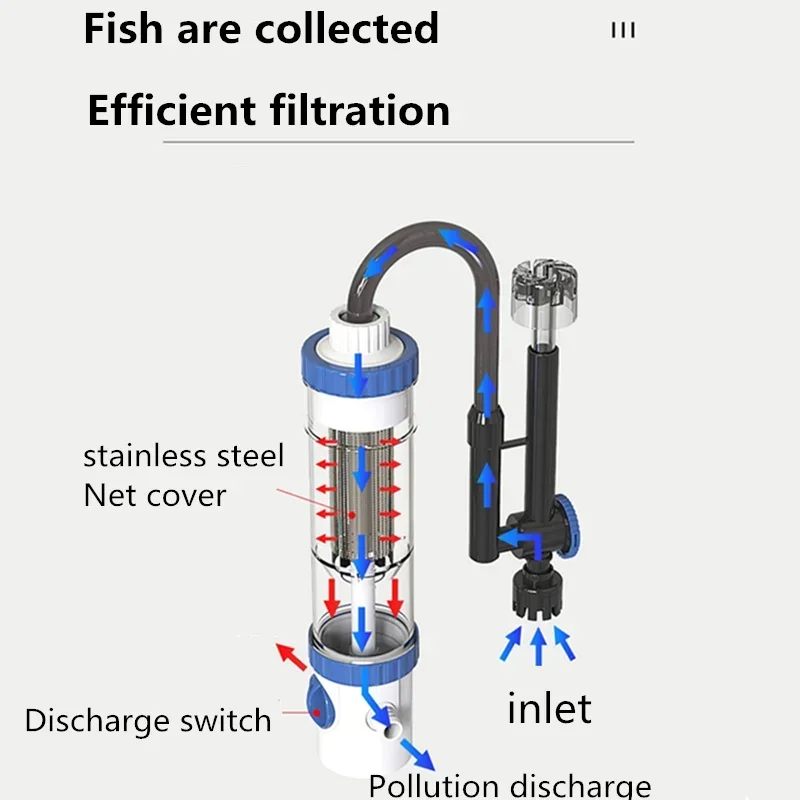 Fish Tank Filter Aquarium - Wall-Mounted External Aquarium Filter Tank YBF-500,