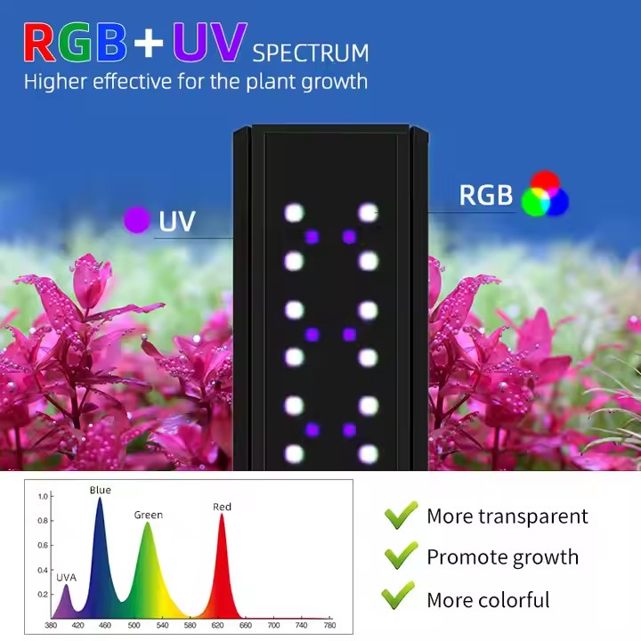 WEEK AQUA S Series RGB+UV Full - огляд і ціна Live Fish Aquarium