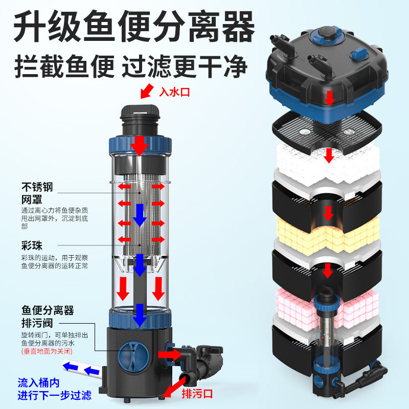 Fish Tank Toilet Filter System - огляд і ціна Fish Tank Filter Aquarium