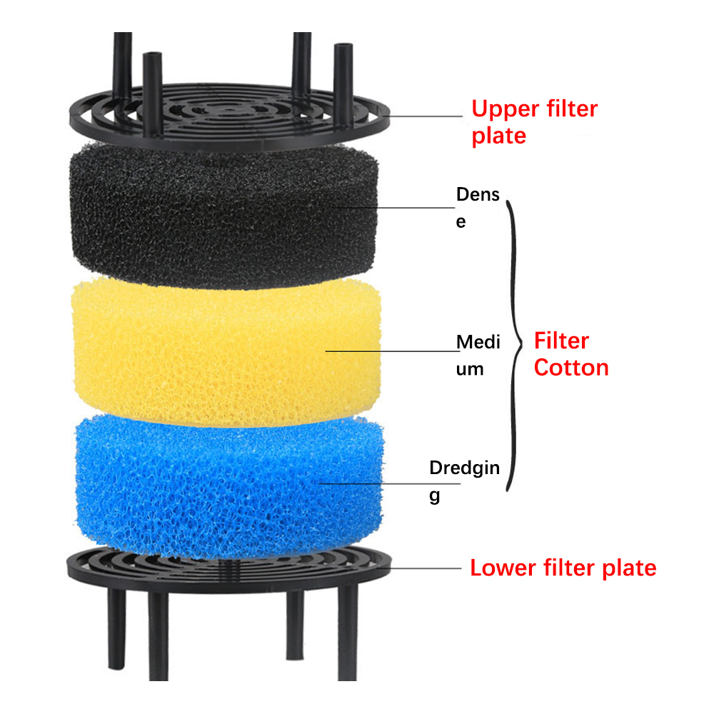 Three Layers External Filter B - огляд і ціна Fish Tank Filter Aquarium