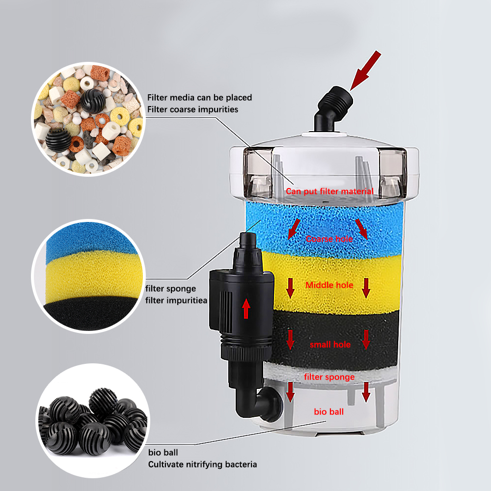 Three Layers External Filter B - огляд і ціна Fish Tank Filter Aquarium